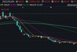 股票减持爆料最新消息,知名股东密集减持，股票市场动态解析