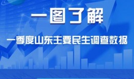 山东今日民生爆料视频,聚焦今日热点事件